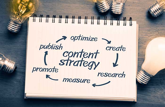 how-does-content-marketing-work