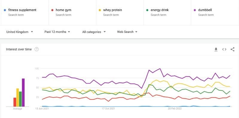 google-trends