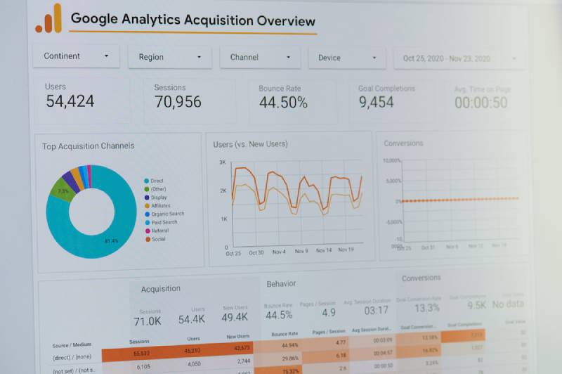 SEO growth Google Analytics report